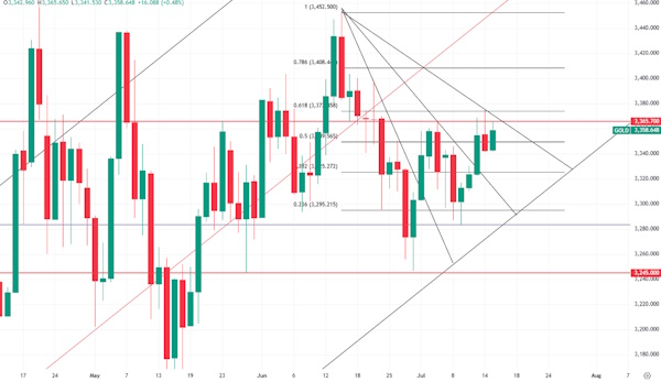Нефть движется вниз на фоне деэскалации